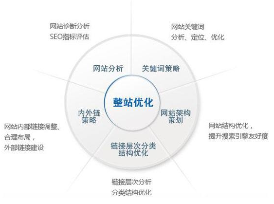 五指山市网站建设,五指山市外贸网站制作,五指山市外贸网站建设,五指山市网络公司,技术SEO优化与内容营销：哪些应该关注SEO？