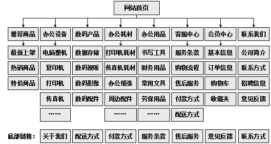 五指山市网站建设,五指山市外贸网站制作,五指山市外贸网站建设,五指山市网络公司,助你快速提升网站用户体验的4个SEO技巧