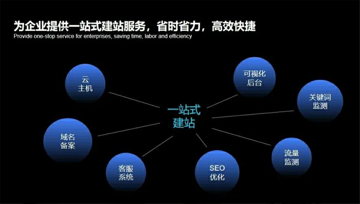 五指山市网站建设,五指山市外贸网站制作,五指山市外贸网站建设,五指山市网络公司,深圳网站建设安全问题有哪些？怎么解决？